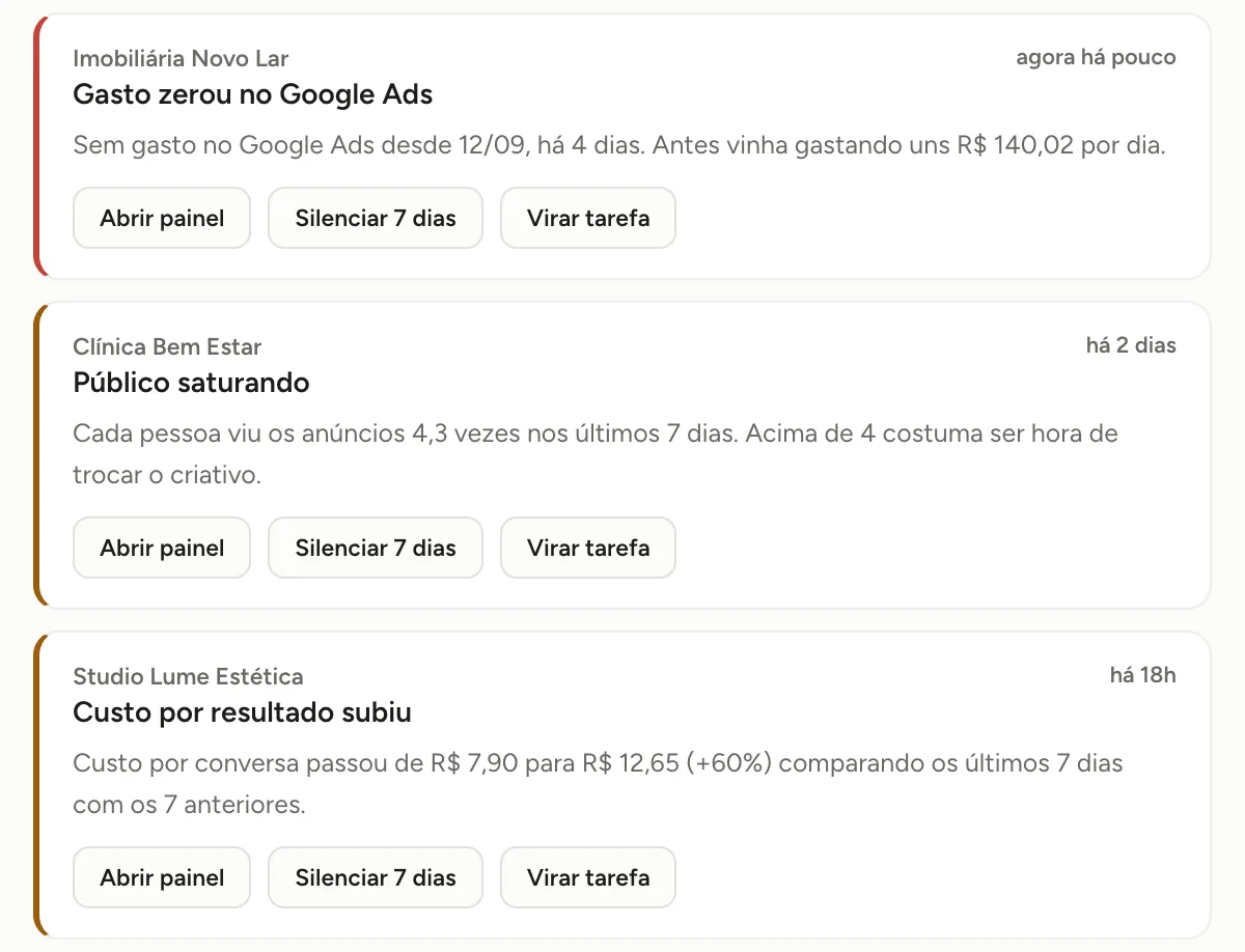 Alertas: gasto zerado no Google Ads, público saturando e custo por conversa subindo, com o cliente e desde quando